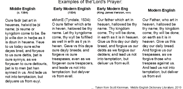 Blog 5: Giving Voice to the Past: How AI Helps Us Listen